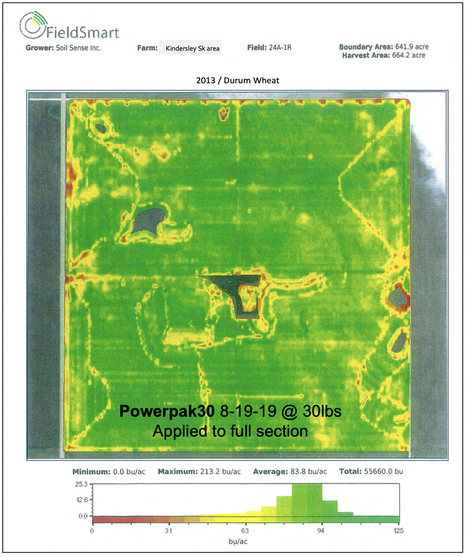 FieldSmart - PowerPak30 applied to full section. Durum wheat